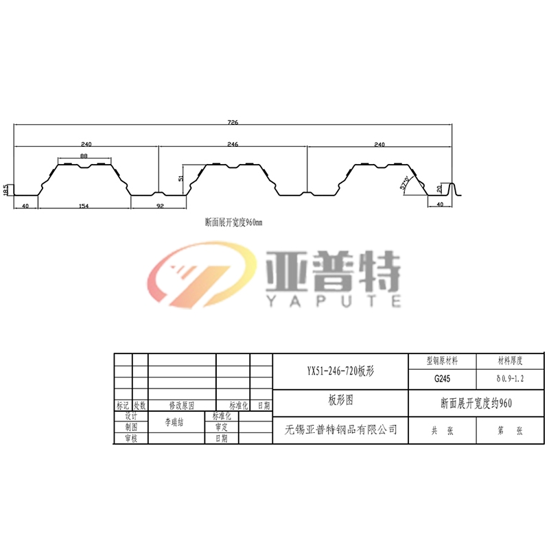 上海YX51-246-720板形