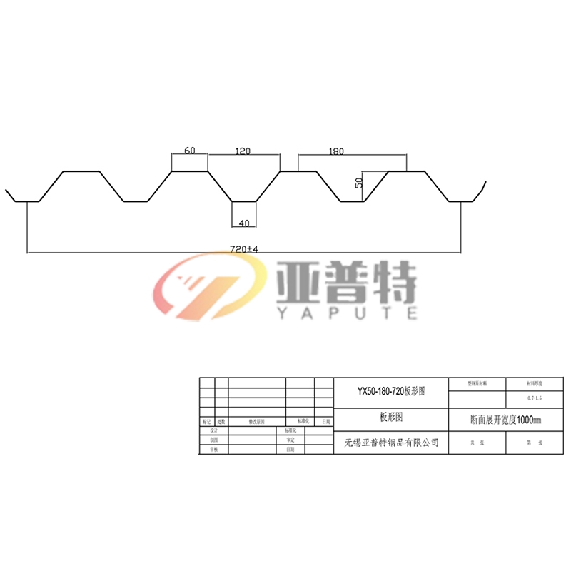 浙江YX50-180-720板形圖