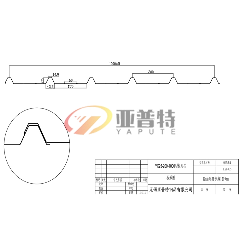 上海YX25-200-1000板形