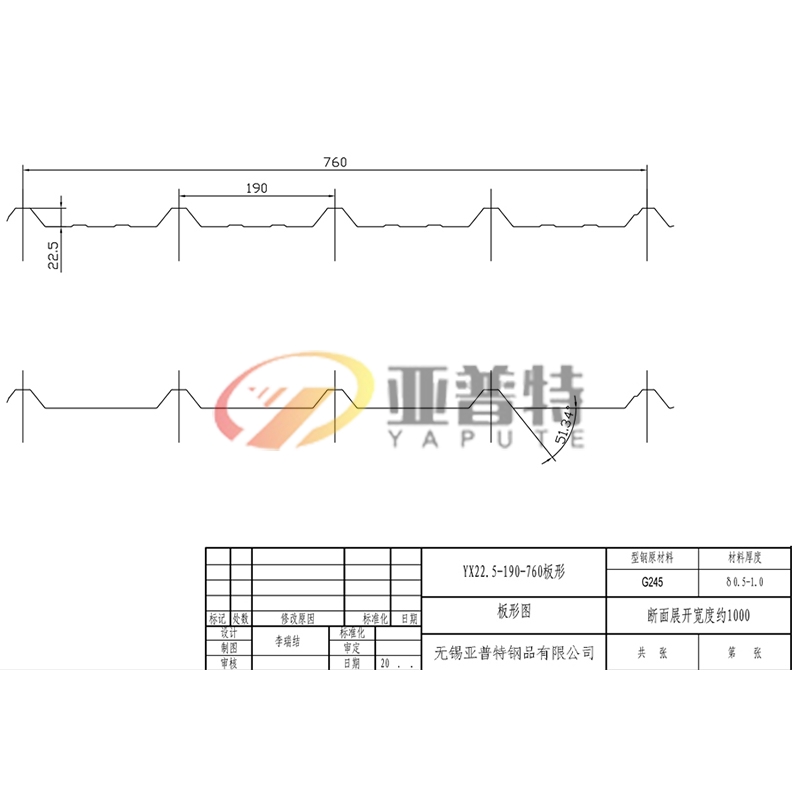 浙江YX22.5-190-760板形